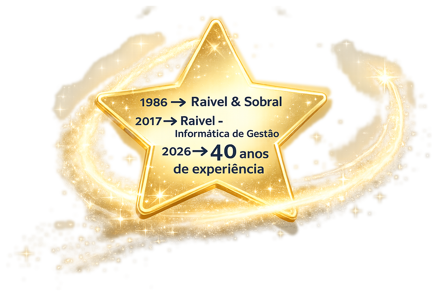 1986 Raivel & Sobral, 2017 Raivel - Informática de Gestão, 2026 40 anos de experiência